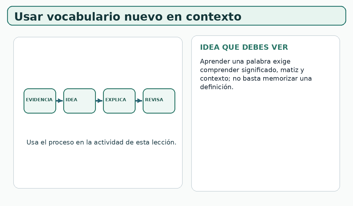 Apoyo visual de la lección