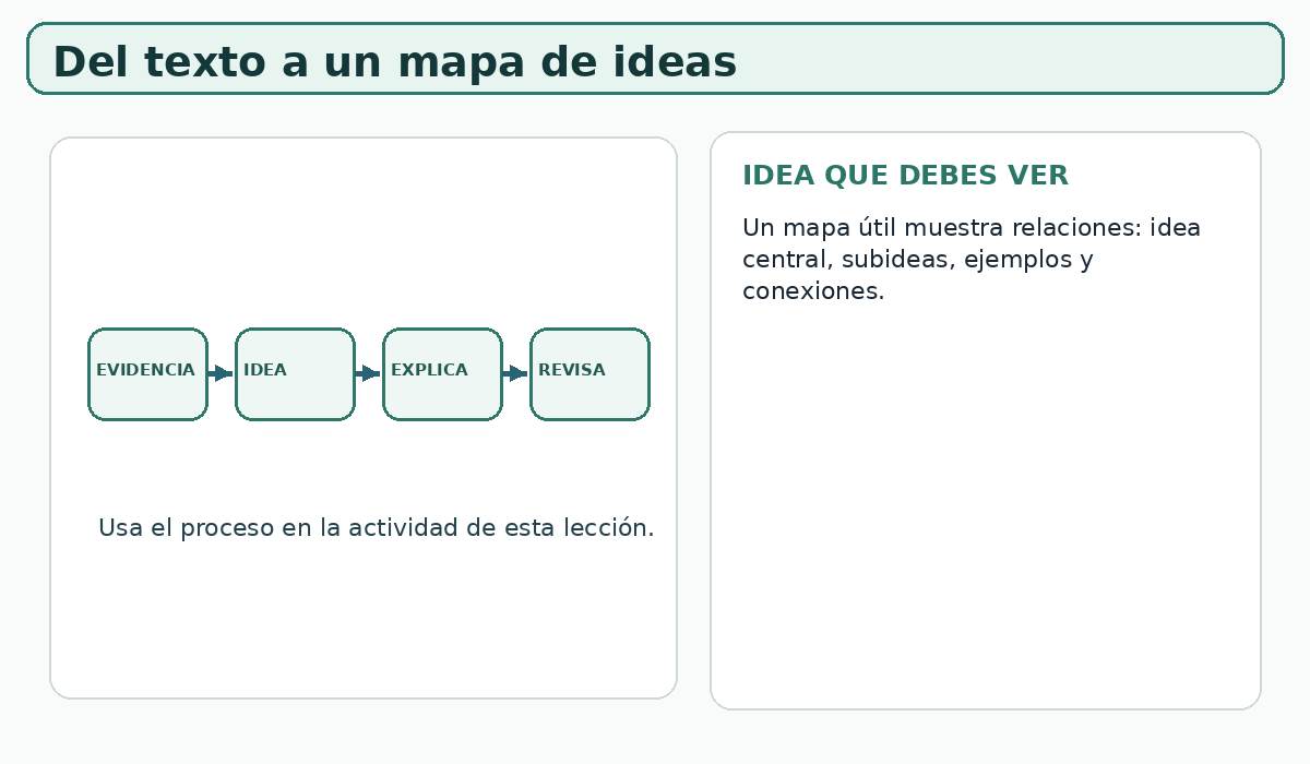 Apoyo visual de la lección