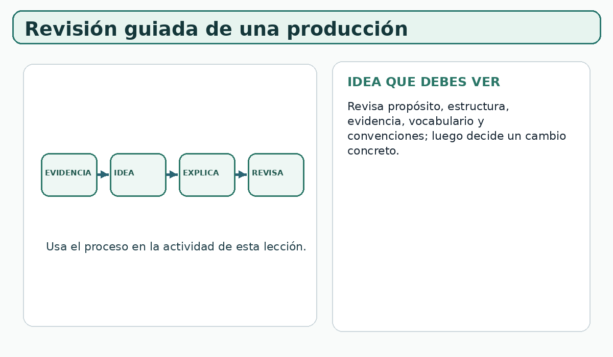 Apoyo visual de la lección