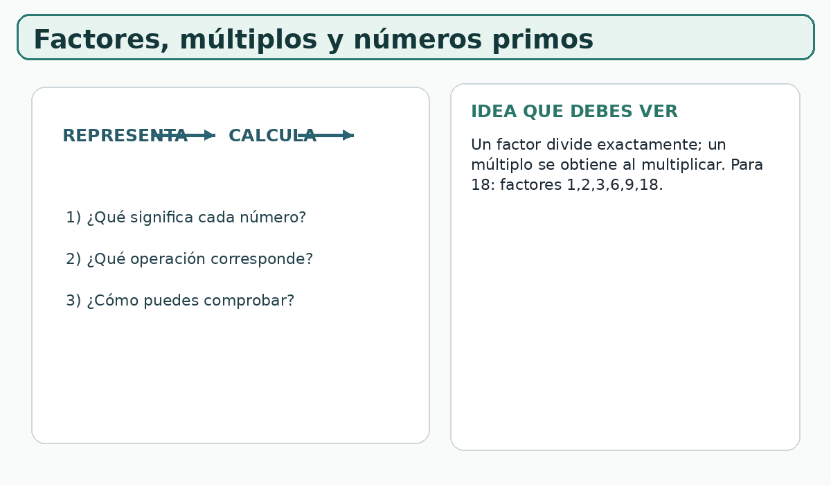 Apoyo visual de la lección