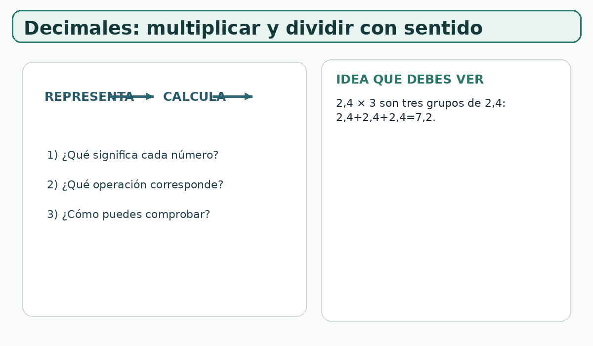 Apoyo visual de la lección