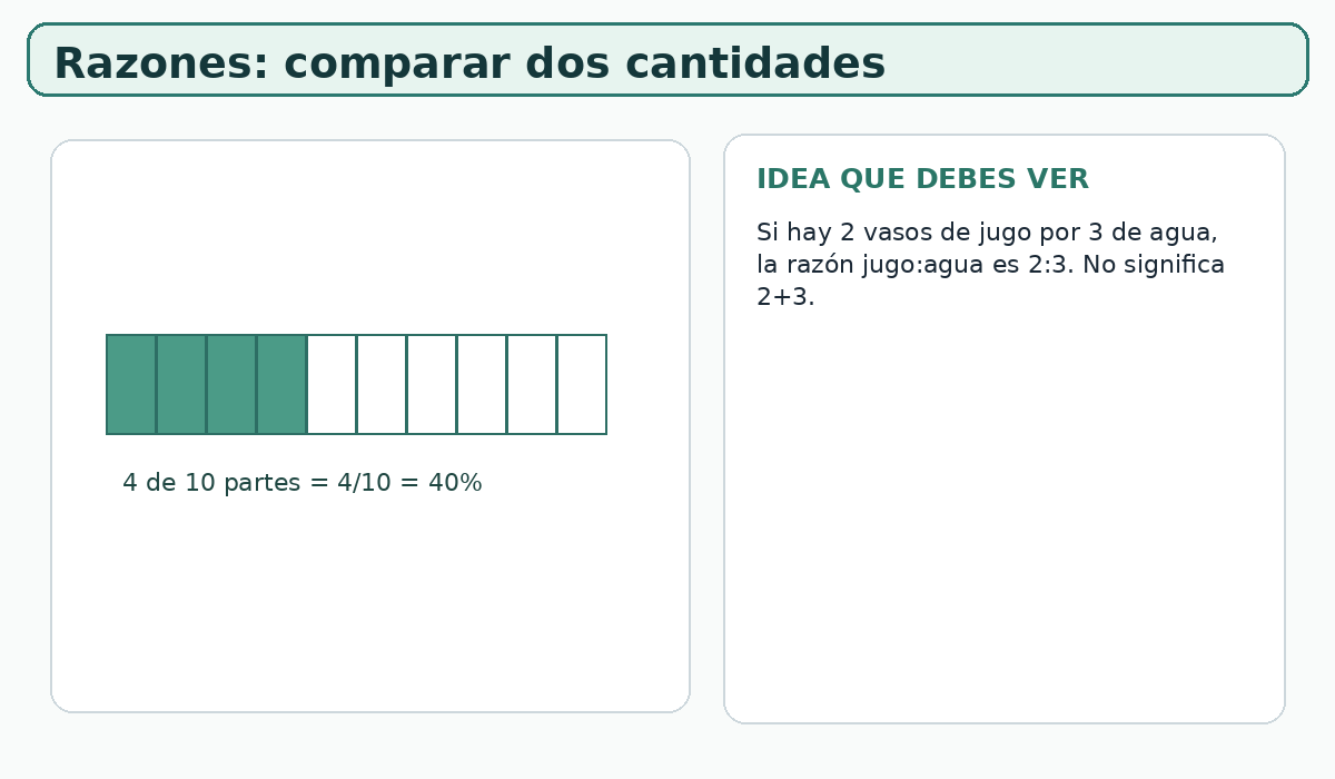Apoyo visual de la lección
