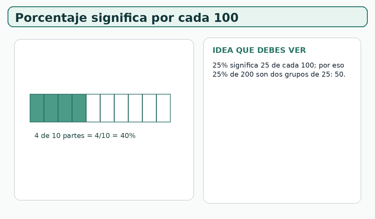 Apoyo visual de la lección