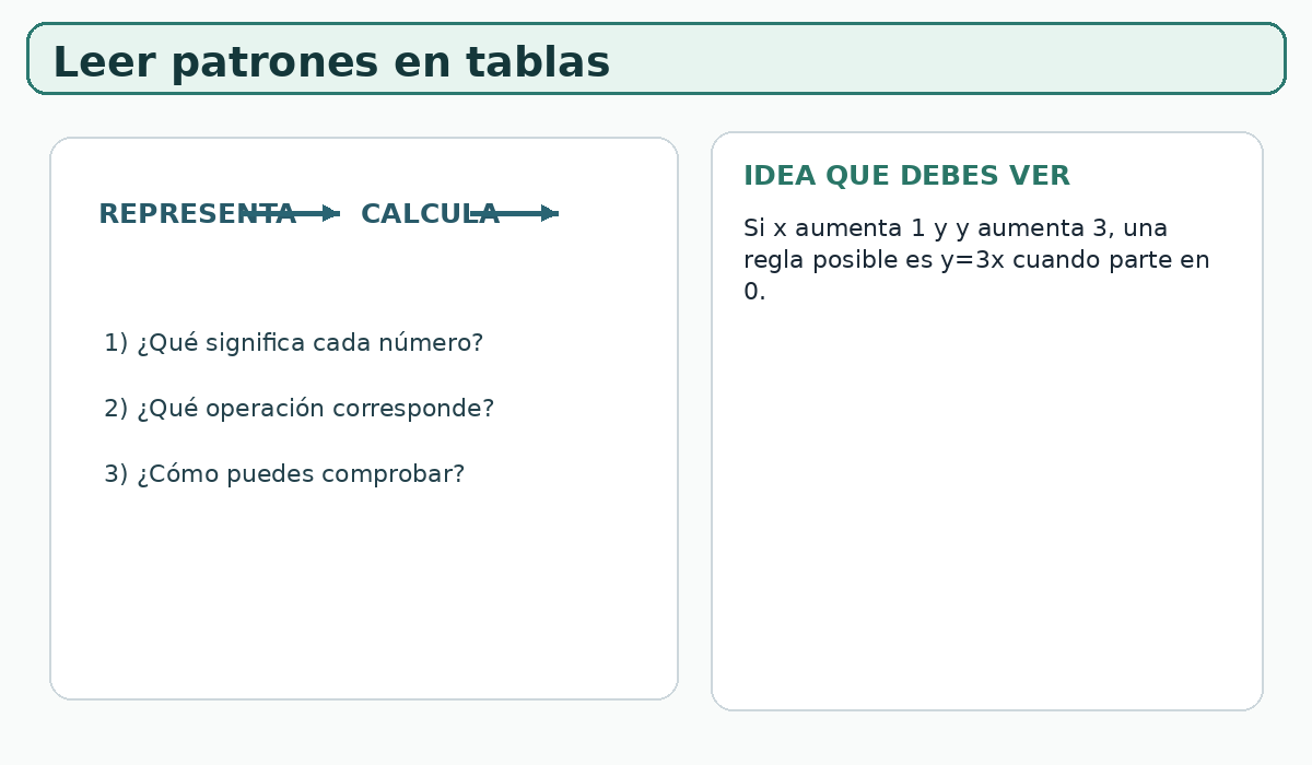 Apoyo visual de la lección