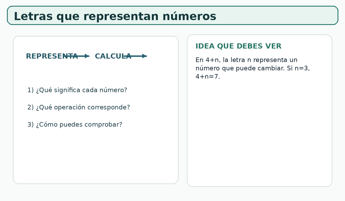Apoyo visual de la lección