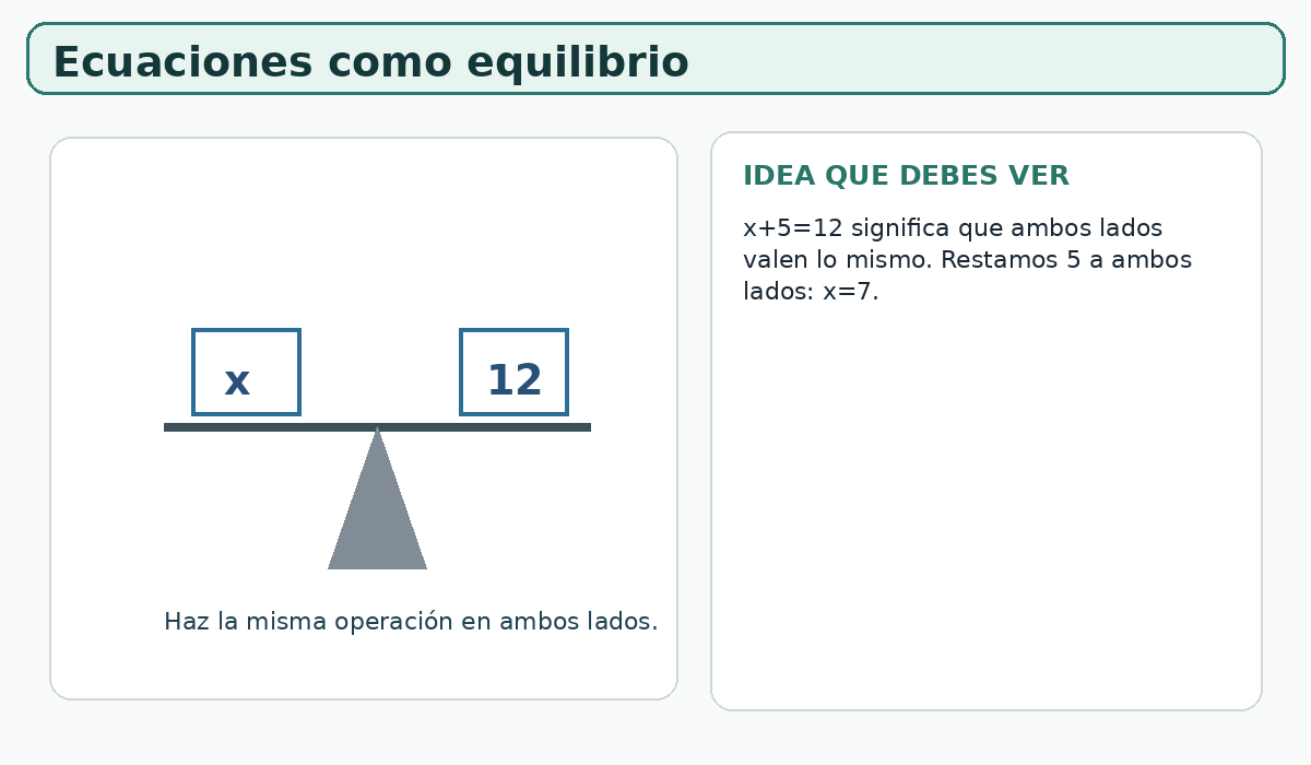 Apoyo visual de la lección