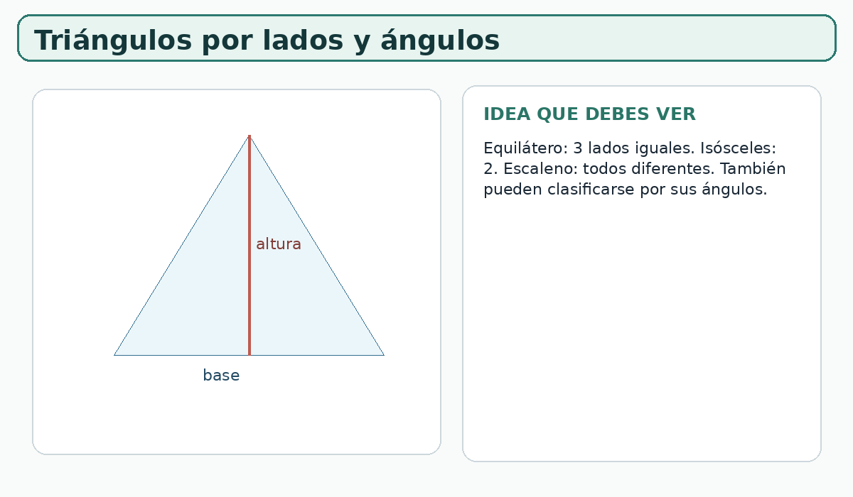 Apoyo visual de la lección