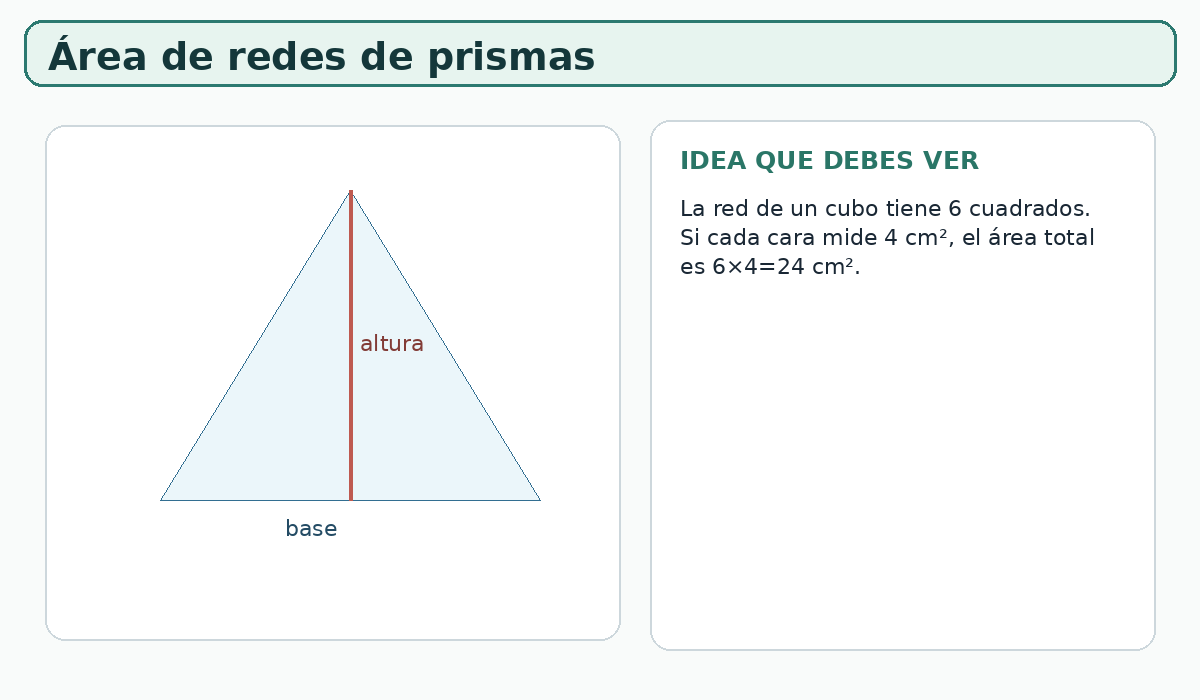Apoyo visual de la lección