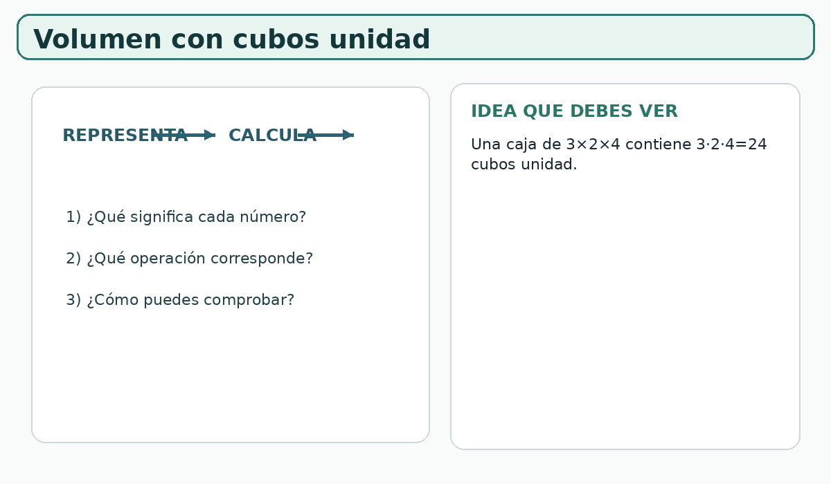 Apoyo visual de la lección