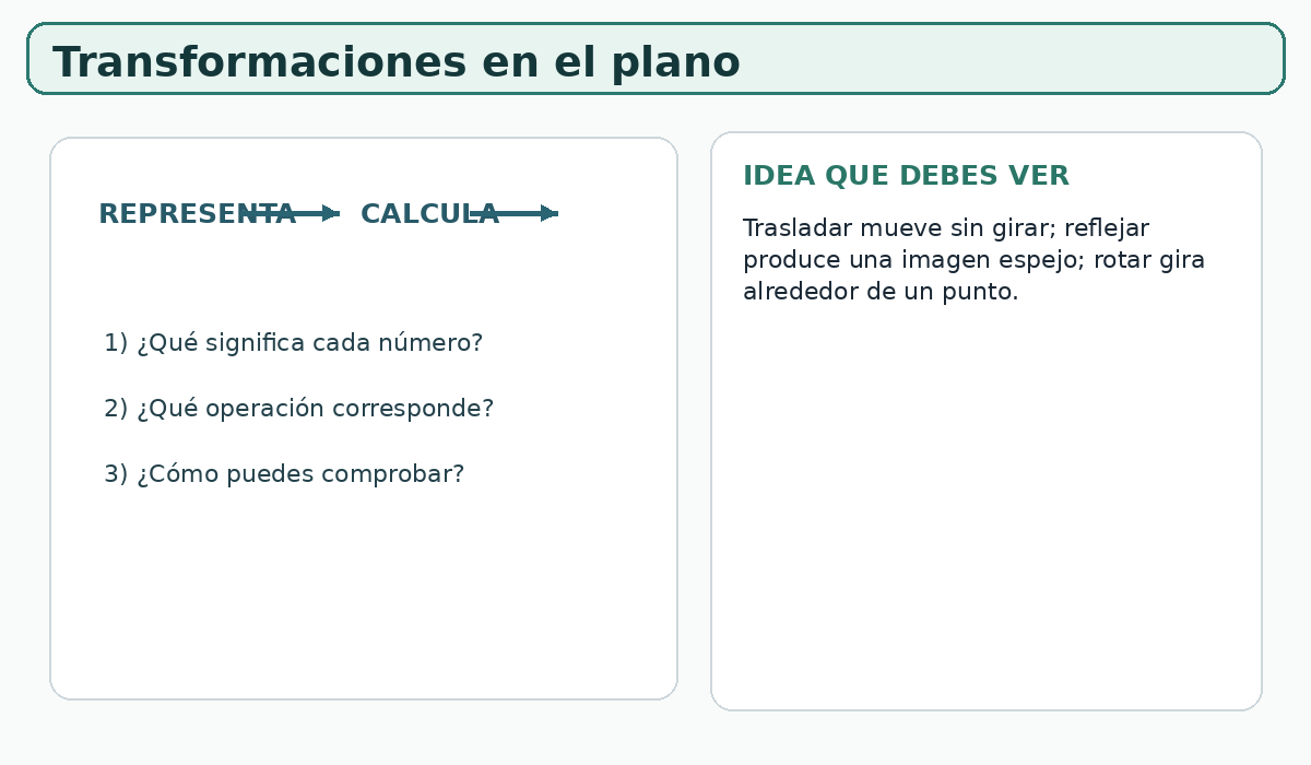 Apoyo visual de la lección