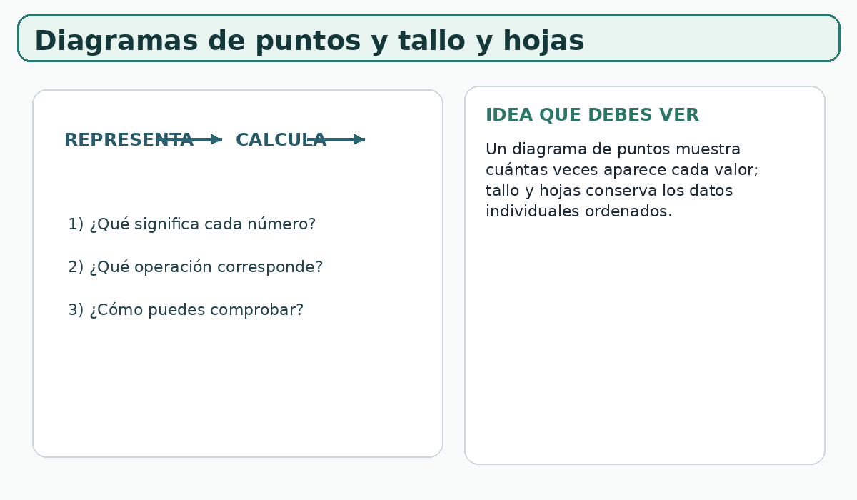 Apoyo visual de la lección