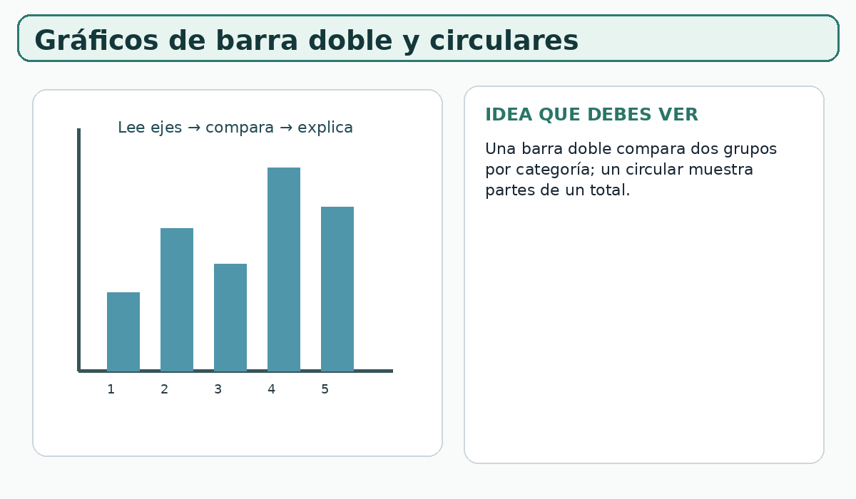 Apoyo visual de la lección