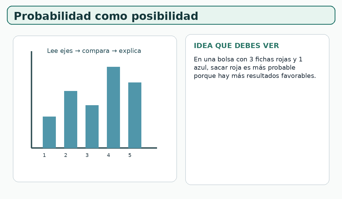 Apoyo visual de la lección