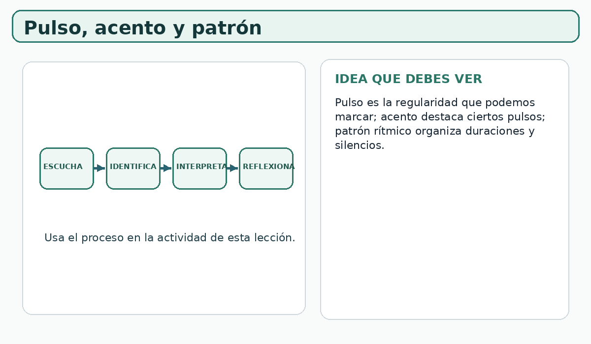Apoyo visual de la lección