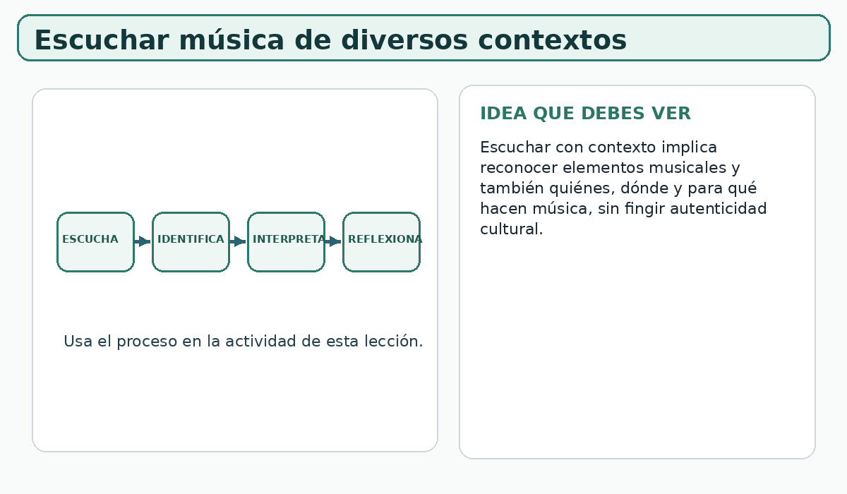 Apoyo visual de la lección