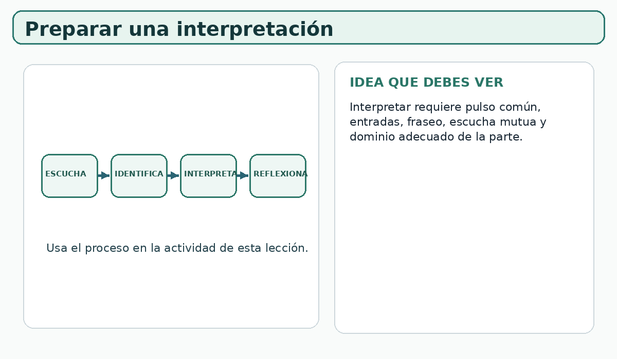 Apoyo visual de la lección