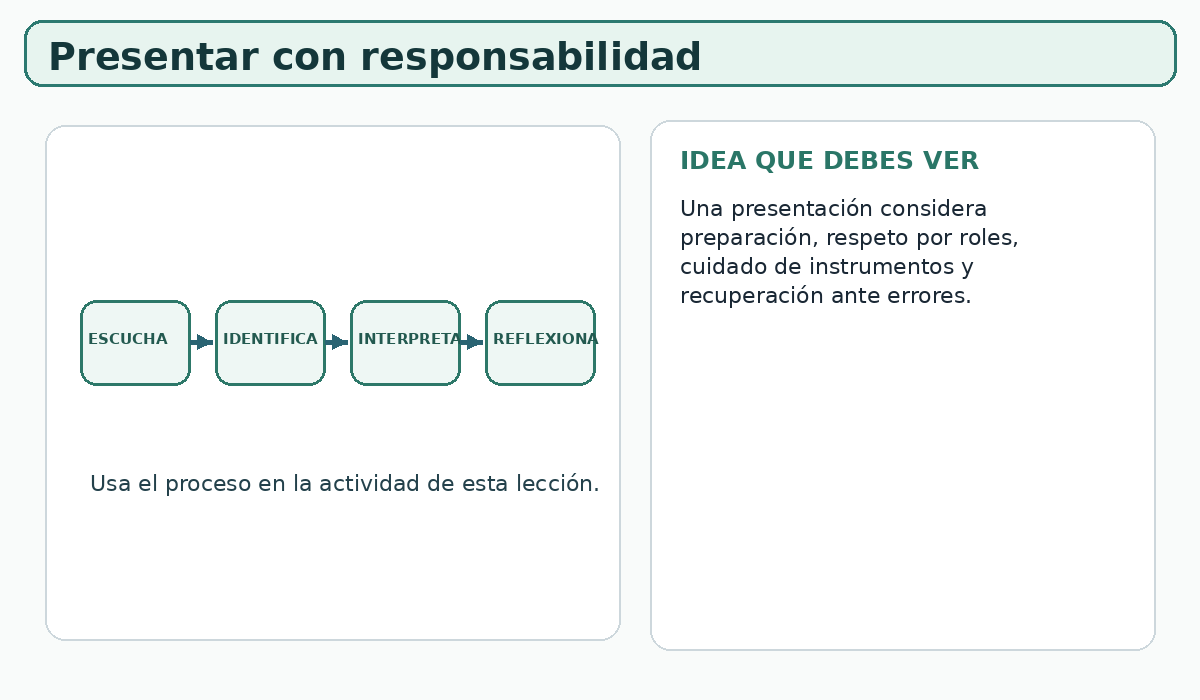 Apoyo visual de la lección