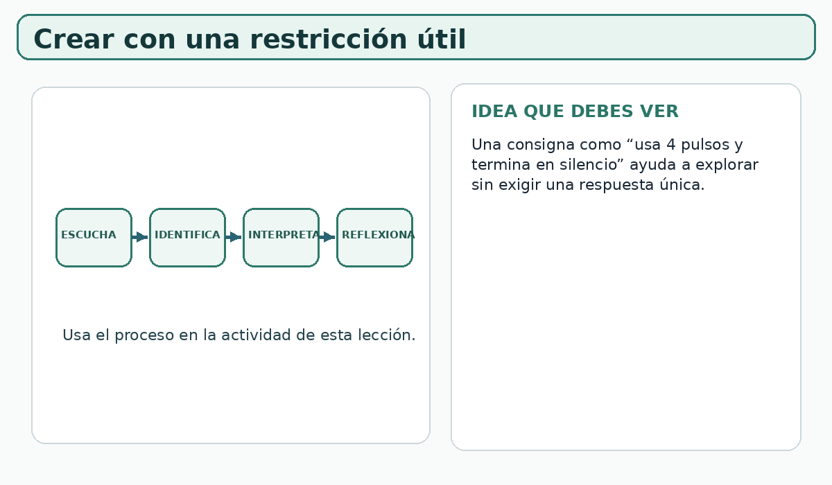 Apoyo visual de la lección