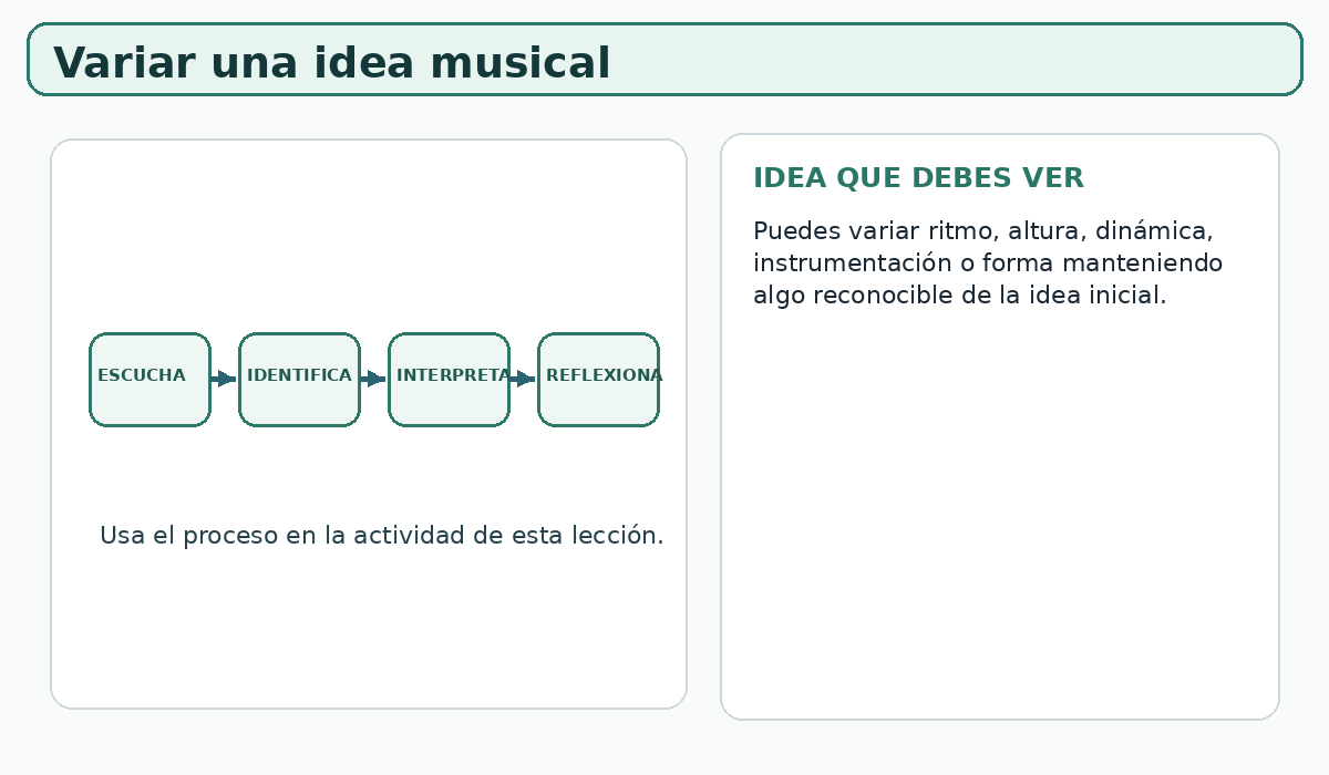 Apoyo visual de la lección