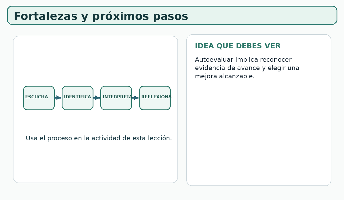 Apoyo visual de la lección