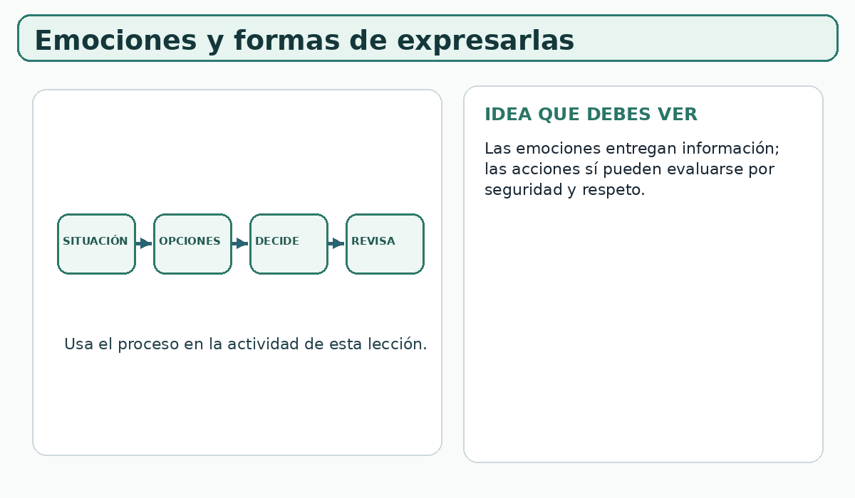 Apoyo visual de la lección