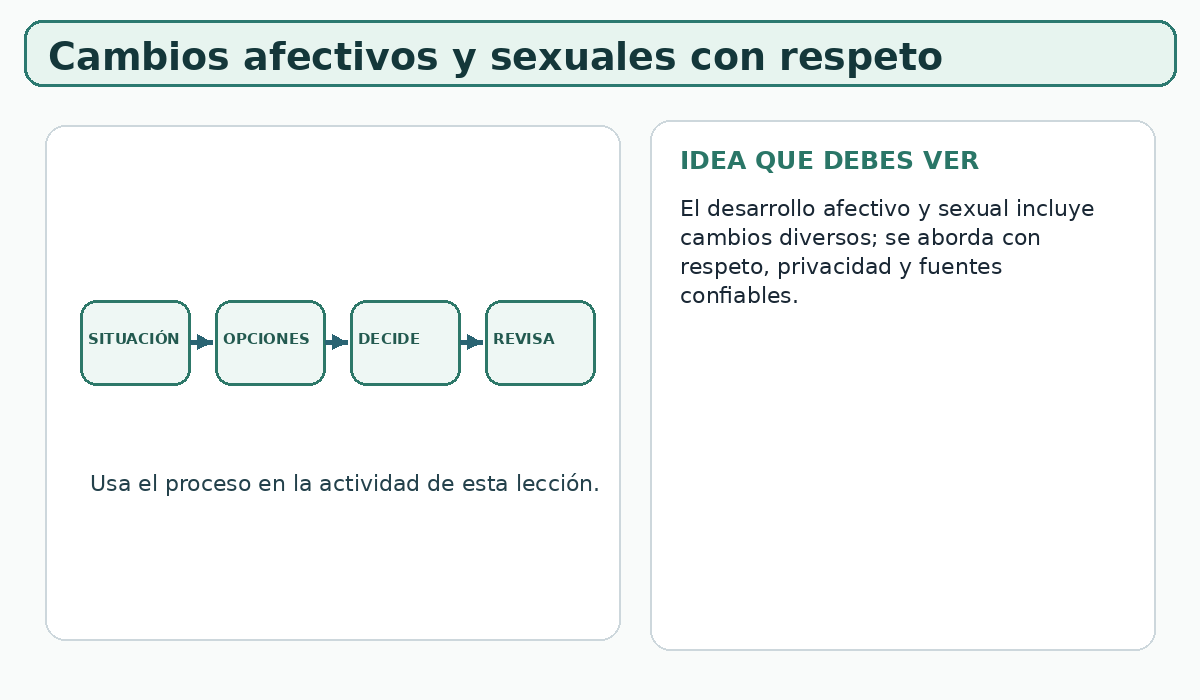 Apoyo visual de la lección