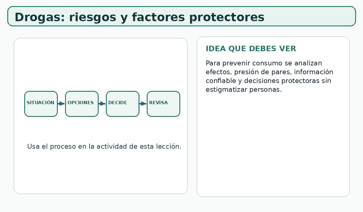 Apoyo visual de la lección