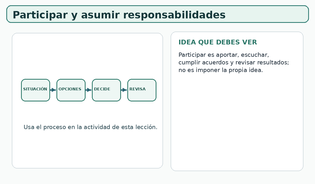 Apoyo visual de la lección
