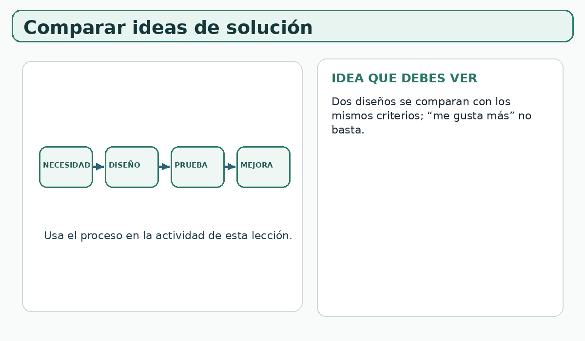 Apoyo visual de la lección