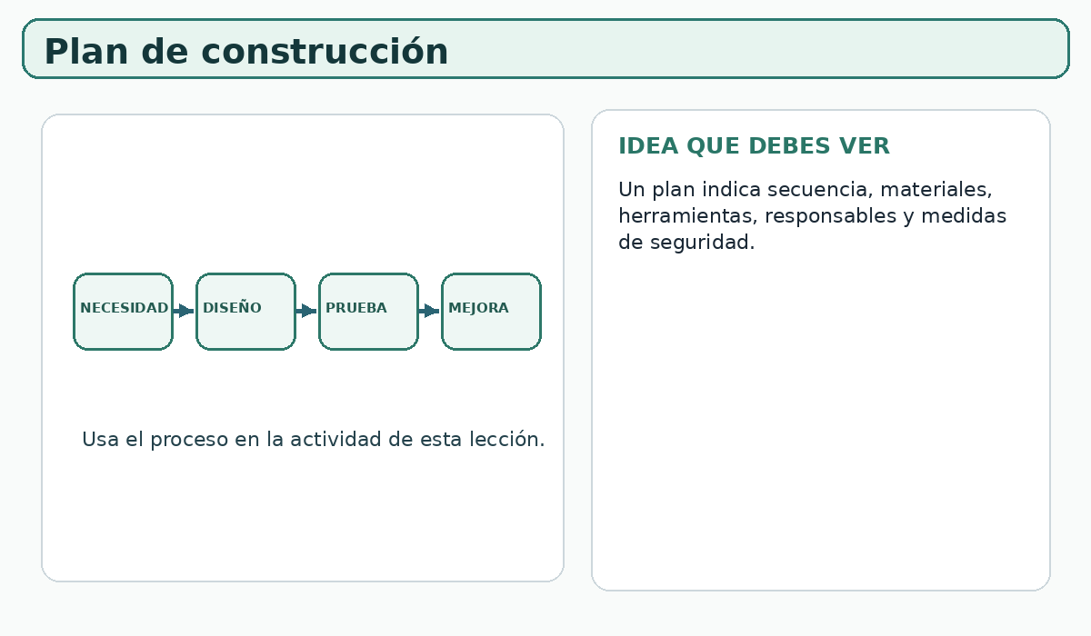Apoyo visual de la lección