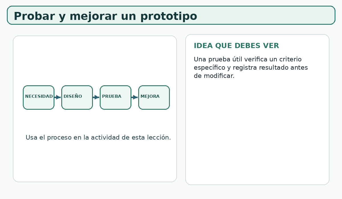 Apoyo visual de la lección