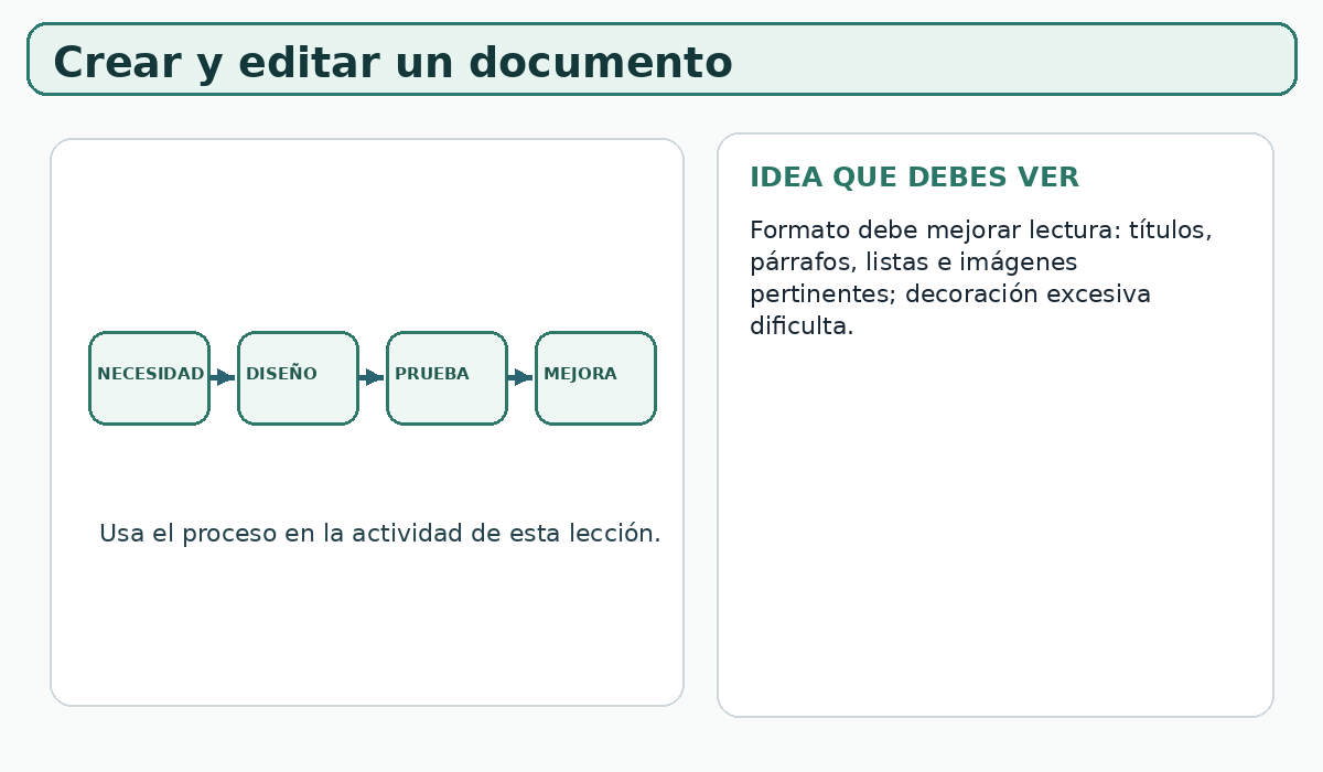 Apoyo visual de la lección