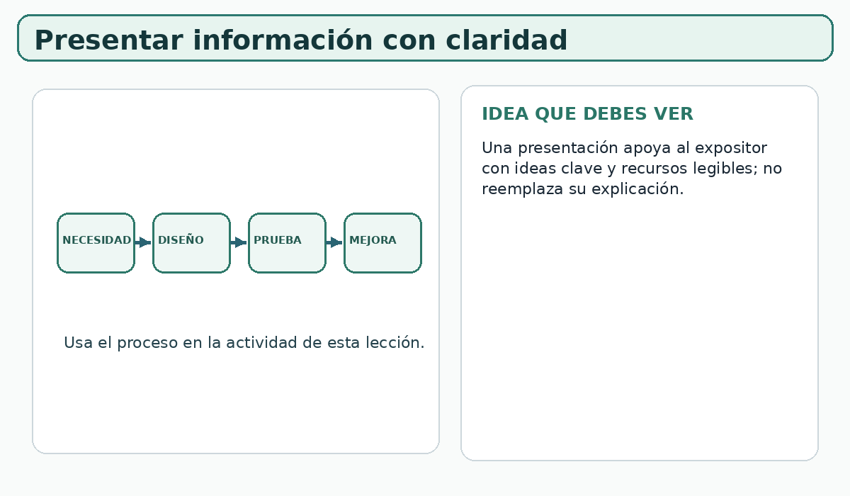 Apoyo visual de la lección