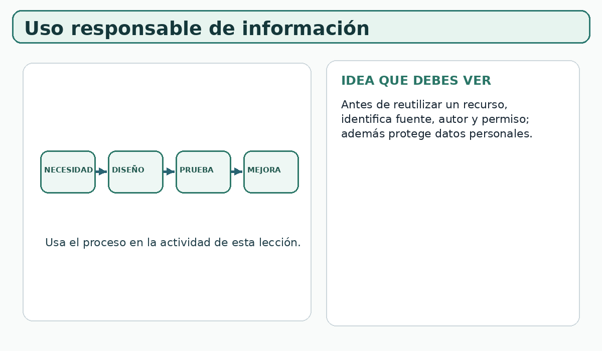 Apoyo visual de la lección
